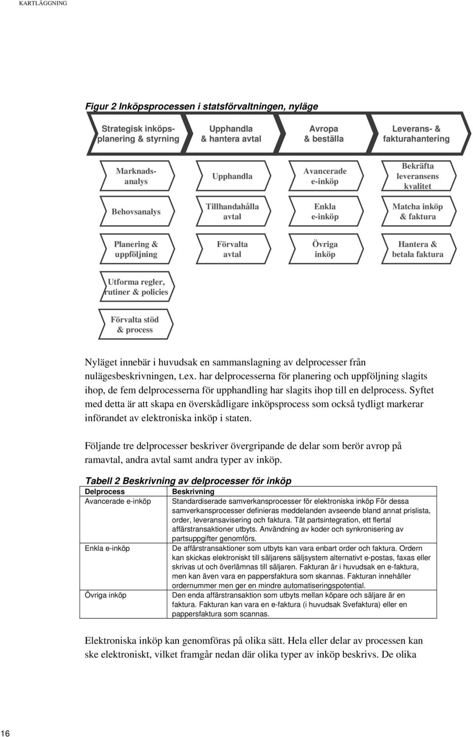 faktura Utforma regler, rutiner & policies Förvalta stöd & process Nyläget innebär i huvudsak en sammanslagning av delprocesser från nulägesbeskrivningen, t.ex.