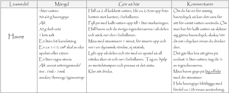 Häll havre och de övriga ingredienserna i sil-delen och sänk ner den i behållaren. Mixa med stavmixern 1 minut, för mixern upp och ner i en dynamisk rörelse, ej statisk.