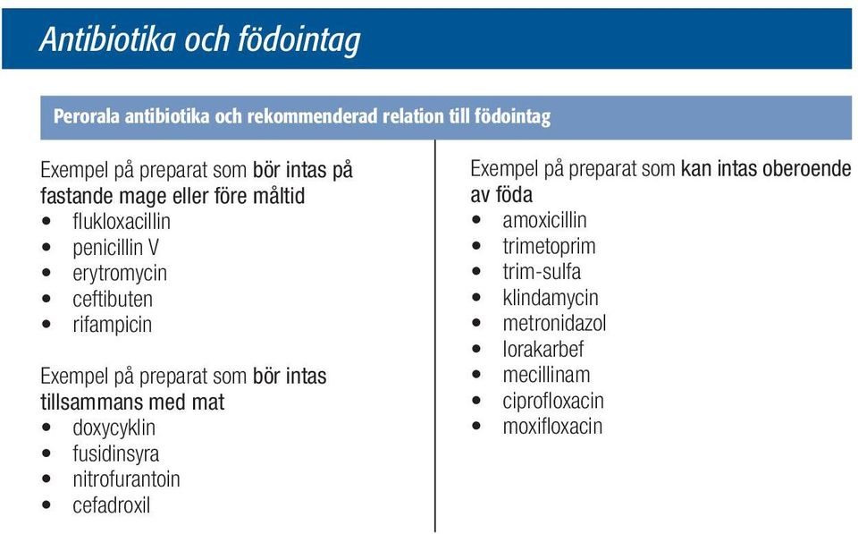 som bör intas tillsammans med mat fusidinsyra nitrofurantoin cefadroxil Exempel på preparat som kan intas