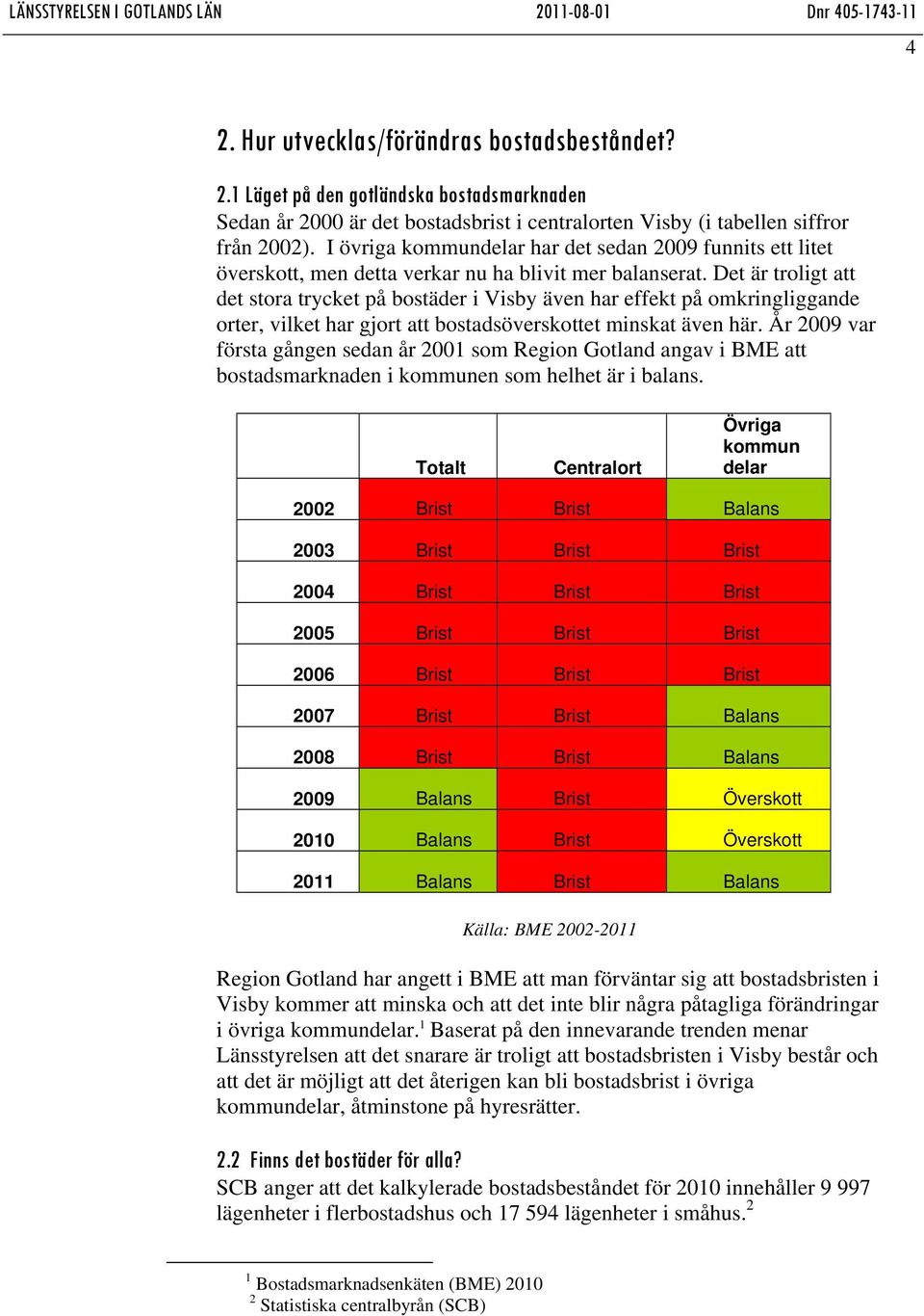 Det är troligt att det stora trycket på bostäder i Visby även har effekt på omkringliggande orter, vilket har gjort att bostadsöverskottet minskat även här.