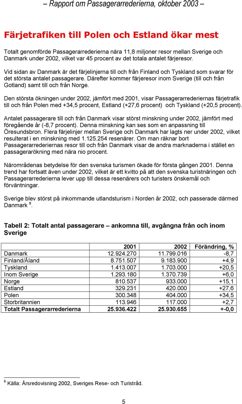 Därefter kommer färjeresor inom Sverige (till och från Gotland) samt till och från Norge.