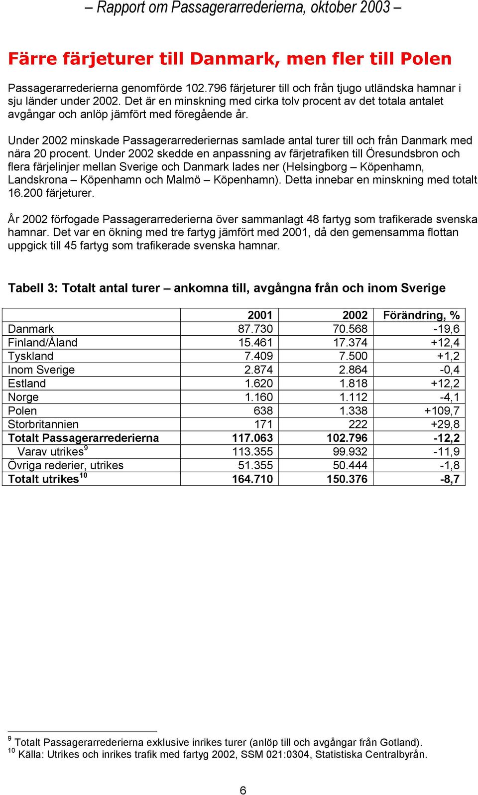 Under 2002 minskade Passagerarrederiernas samlade antal turer till och från Danmark med nära 20 procent.