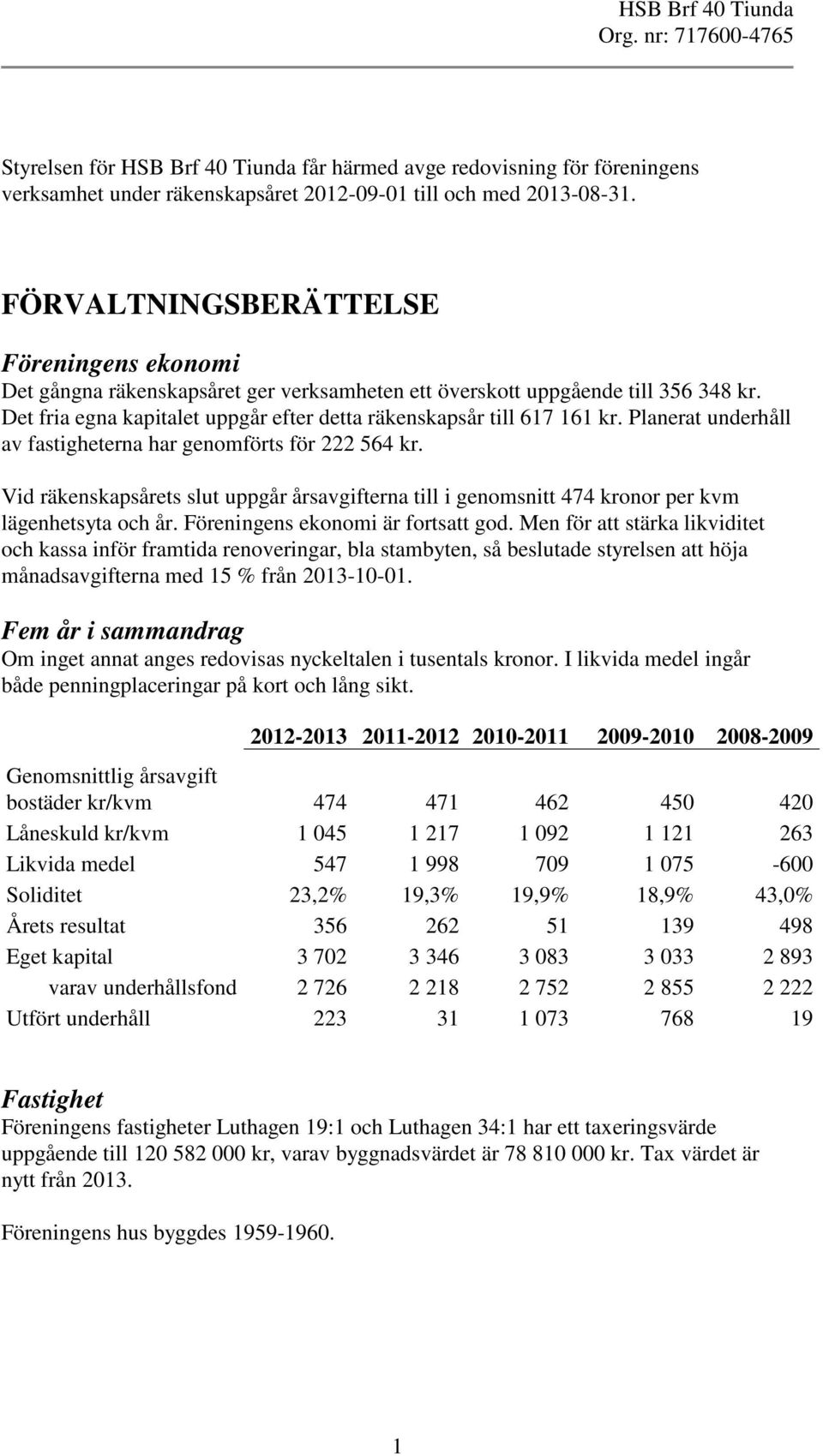 Planerat underhåll av fastigheterna har genomförts för 222 564 kr. Vid räkenskapsårets slut uppgår årsavgifterna till i genomsnitt 474 kronor per kvm lägenhetsyta och år.