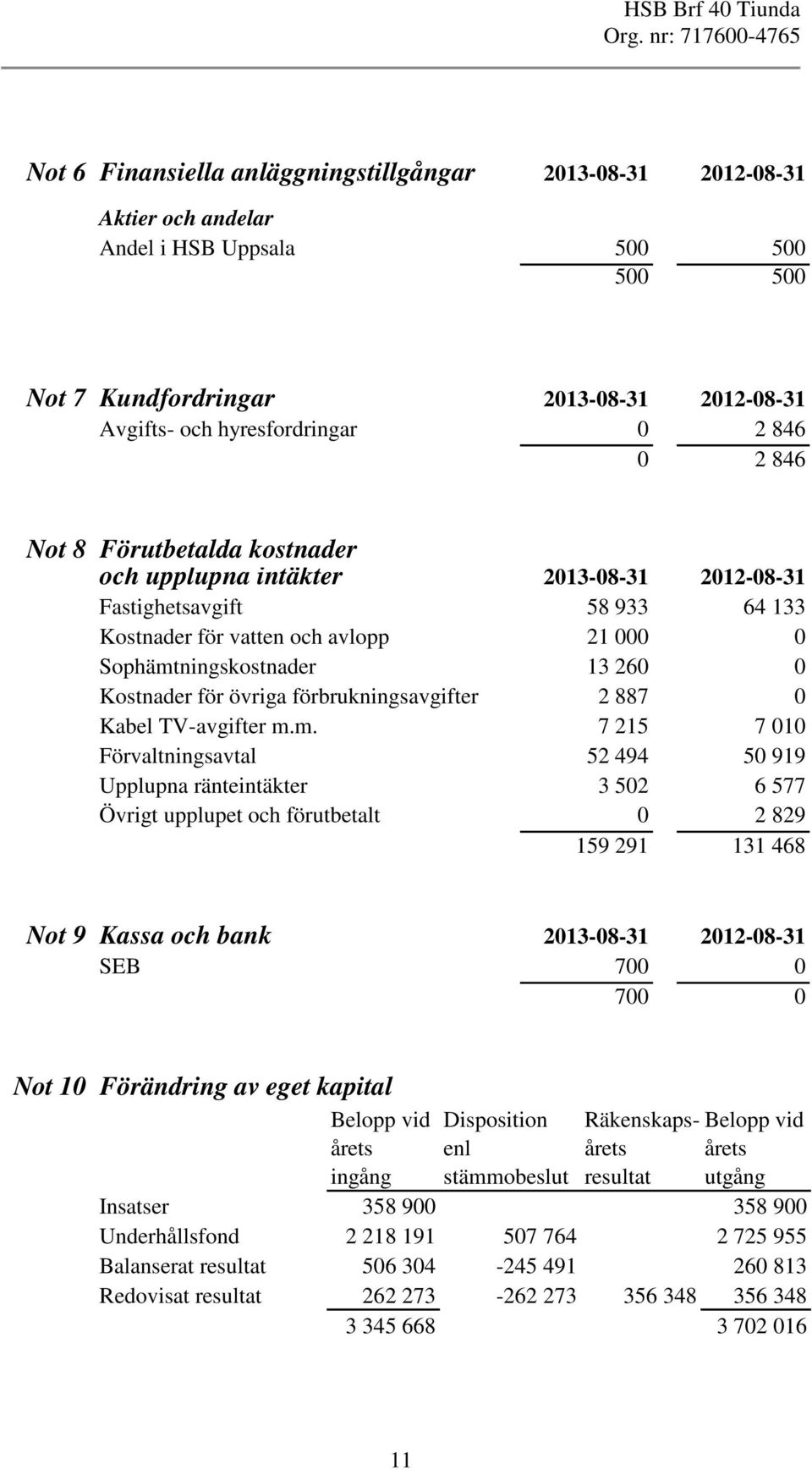 övriga förbrukningsavgifter 2 887 0 Kabel TV-avgifter m.