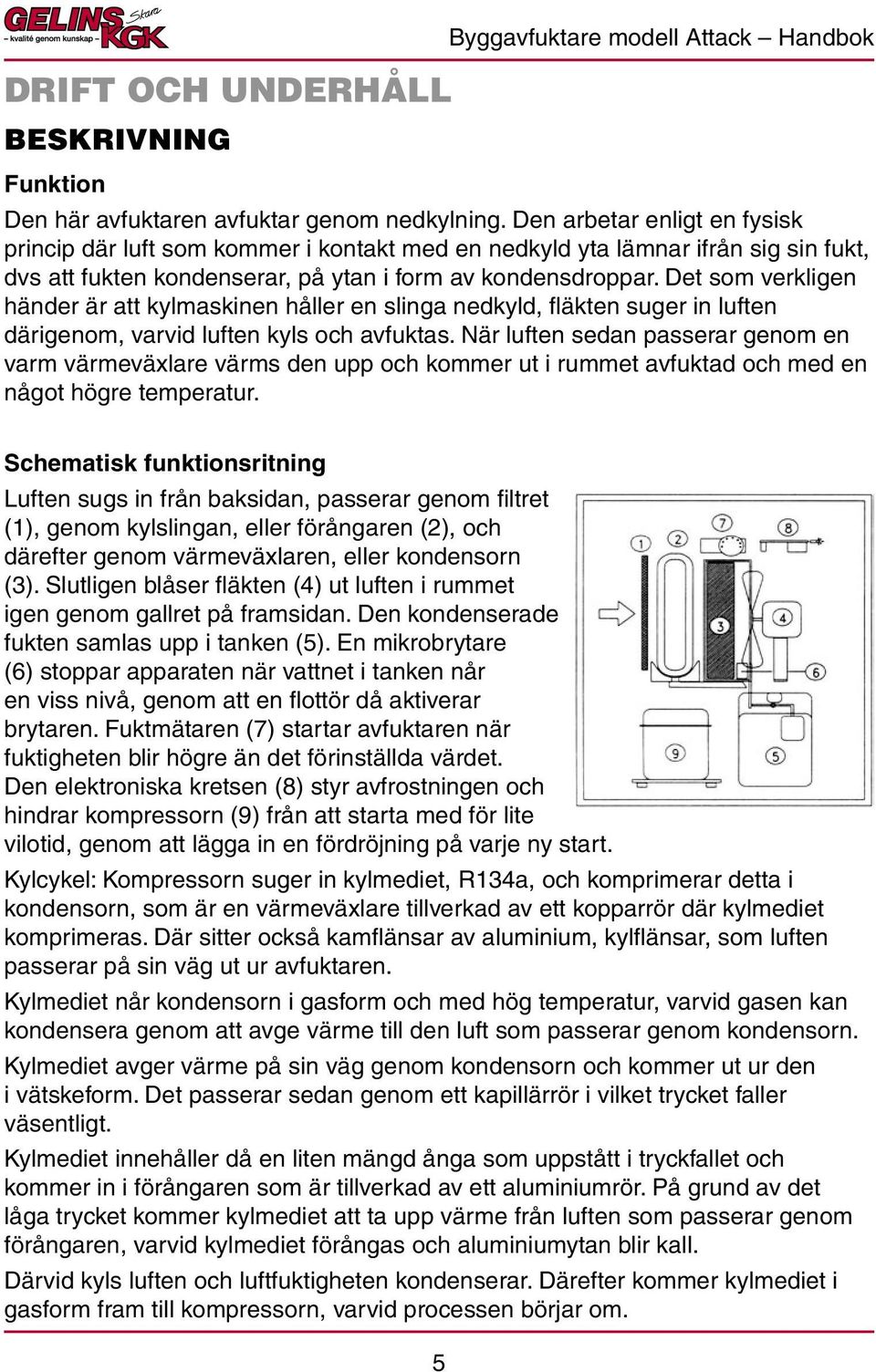 Det som verkligen händer är att kylmaskinen håller en slinga nedkyld, fläkten suger in luften därigenom, varvid luften kyls och avfuktas.