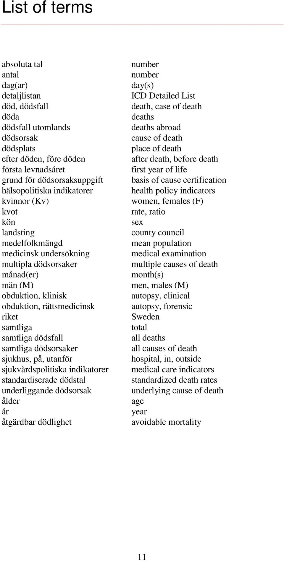 samtliga dödsorsaker sjukhus, på, utanför sjukvårdspolitiska indikatorer standardiserade dödstal underliggande dödsorsak ålder år åtgärdbar dödlighet number number day(s) ICD Detailed List death,