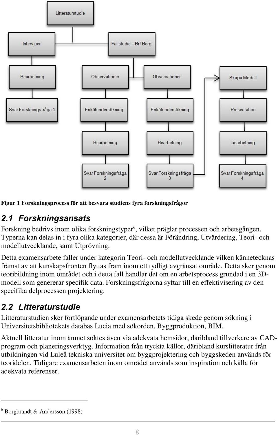 Detta examensarbete faller under kategorin Teori- och modellutvecklande vilken kännetecknas främst av att kunskapsfronten flyttas fram inom ett tydligt avgränsat område.