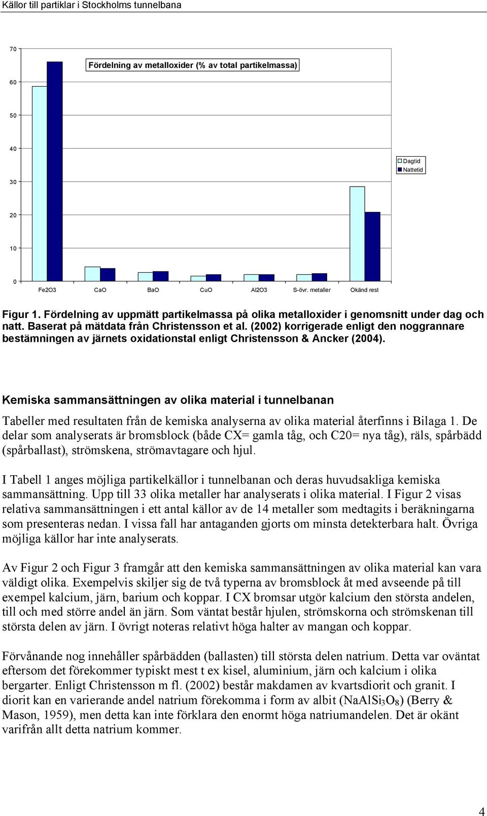 (2002) korrigerade enligt den noggrannare bestämningen av järnets oxidationstal enligt Christensson & Ancker (2004).