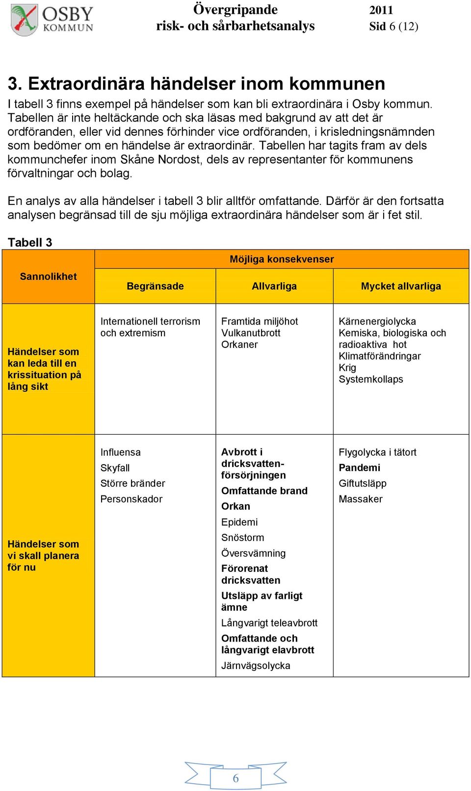 Tabellen har tagits fram av dels kommunchefer inom Skåne Nordost, dels av representanter för kommunens förvaltningar och bolag. En analys av alla händelser i tabell 3 blir alltför omfattande.