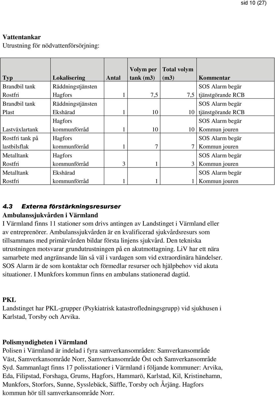 kommunförråd 3 1 3 Ekshärad kommunförråd 1 1 1 Kommentar SOS Alarm begär tjänstgörande RCB SOS Alarm begär tjänstgörande RCB SOS Alarm begär Kommun jouren SOS Alarm begär Kommun jouren SOS Alarm