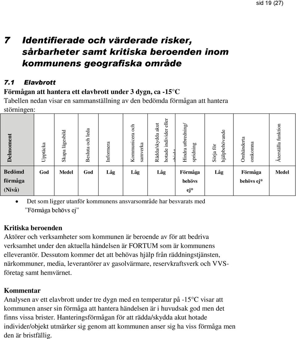 1 Elavbrott Förmågan att hantera ett elavbrott under 3 dygn, ca -15 C Tabellen nedan visar en sammanställning av den bedömda förmågan att hantera störningen: Bedömd förmåga (Nivå) God Medel God Låg