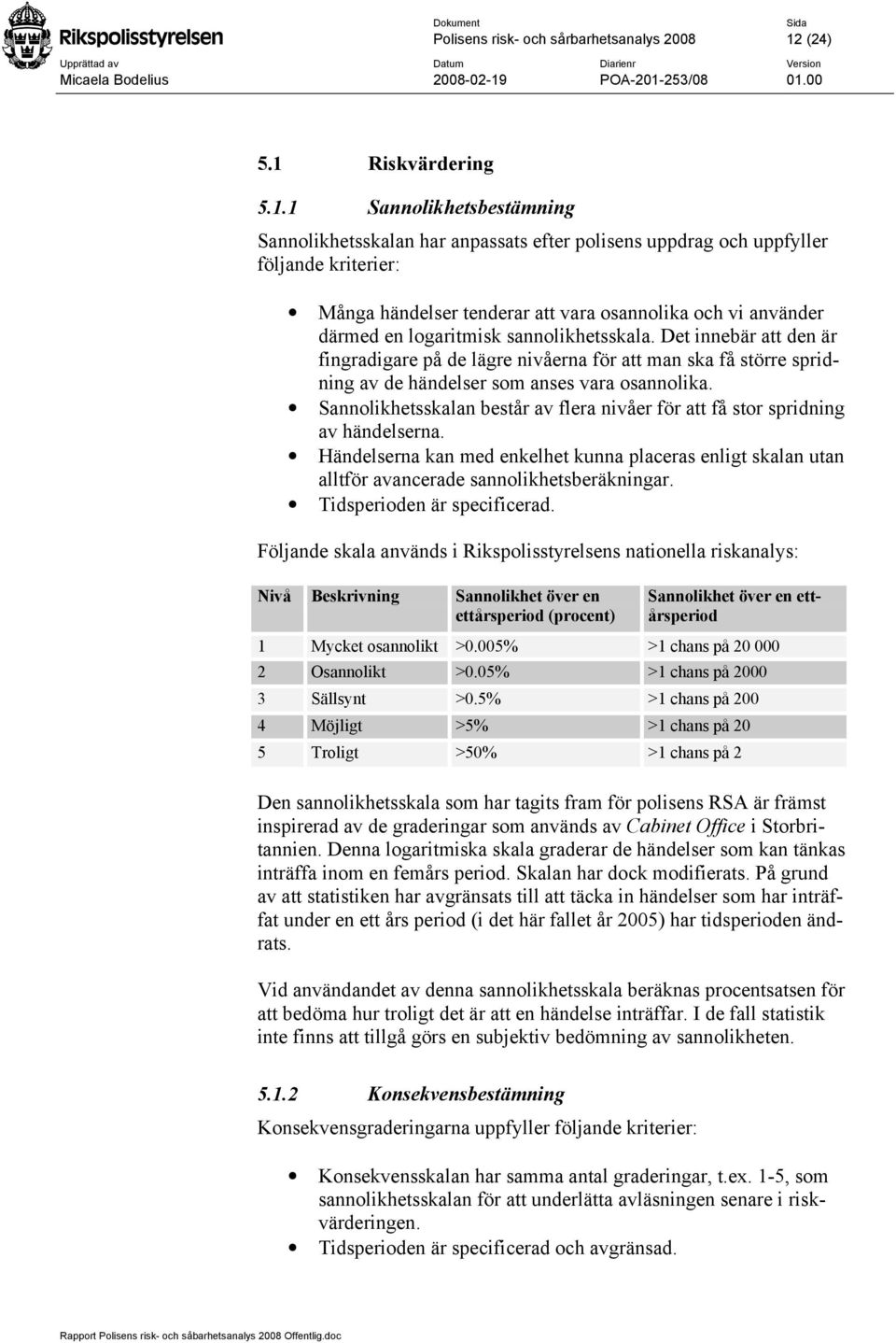 Riskvärdering 5.1.