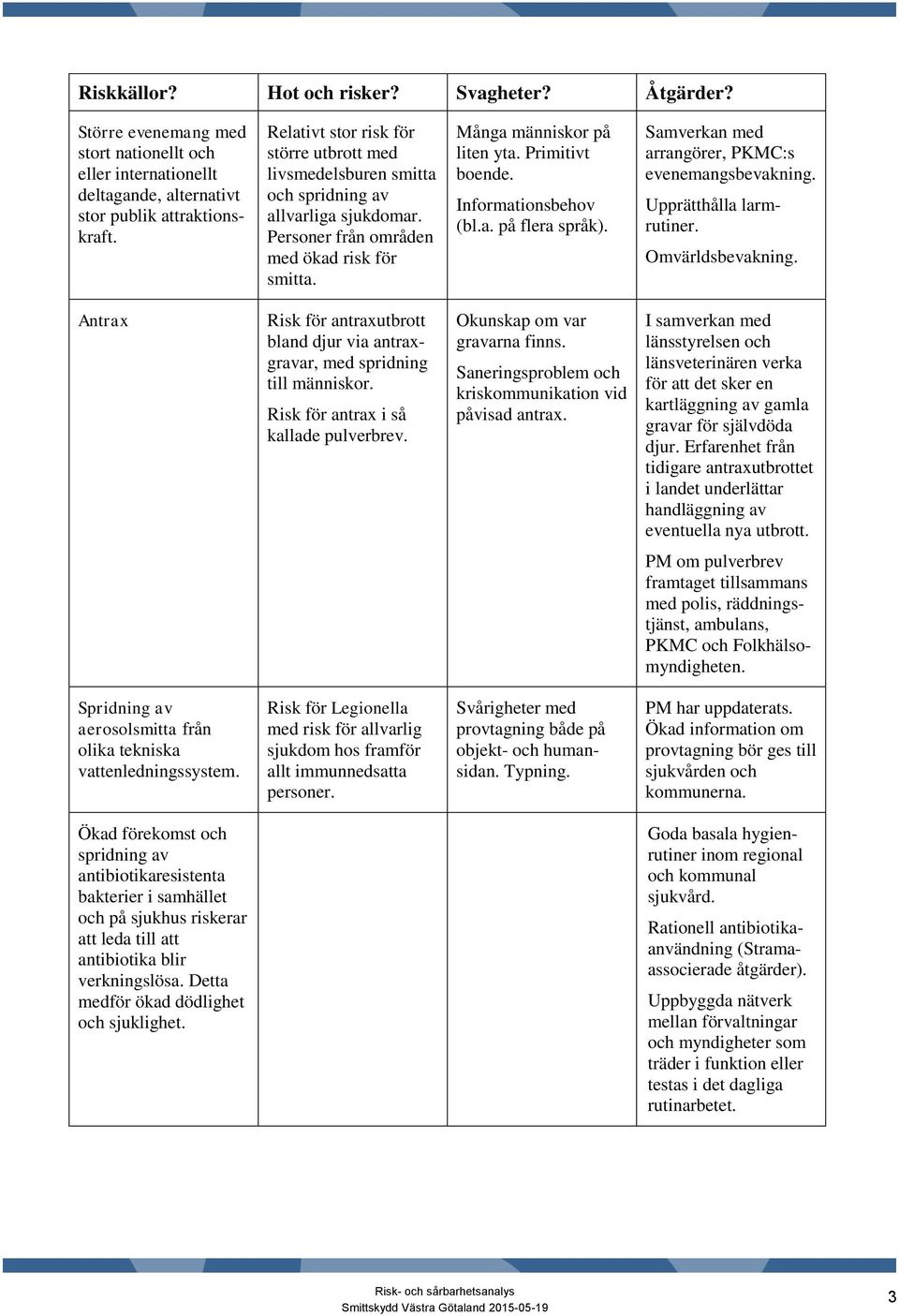 Informationsbehov (bl.a. på flera språk). Samverkan med arrangörer, PKMC:s evenemangsbevakning. Upprätthålla larmrutiner. Omvärldsbevakning.