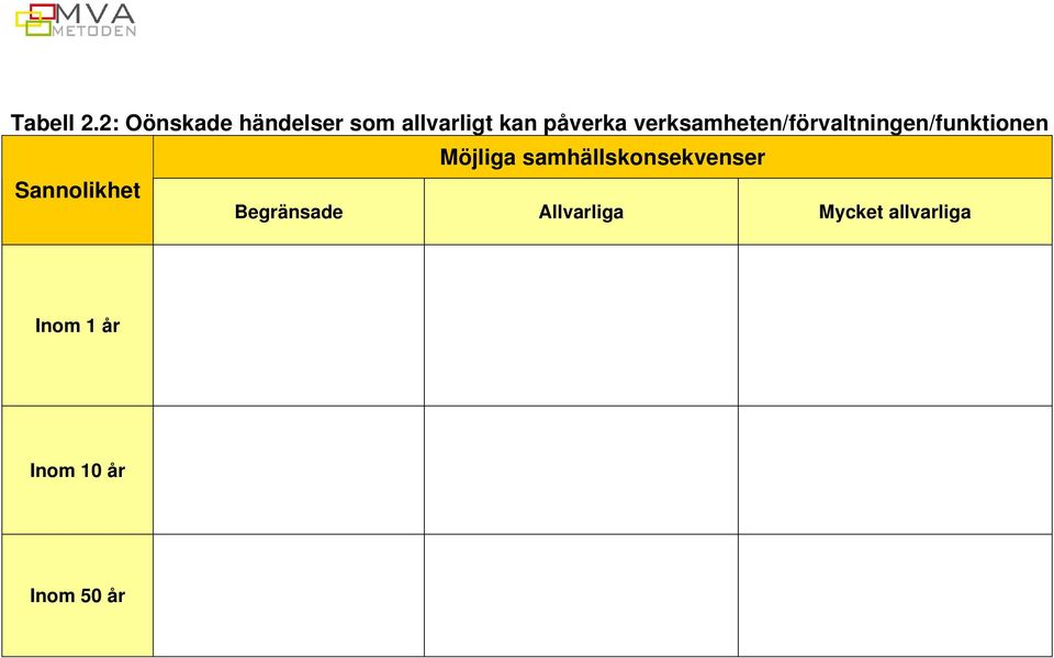 verksamheten/förvaltningen/funktionen Möjliga
