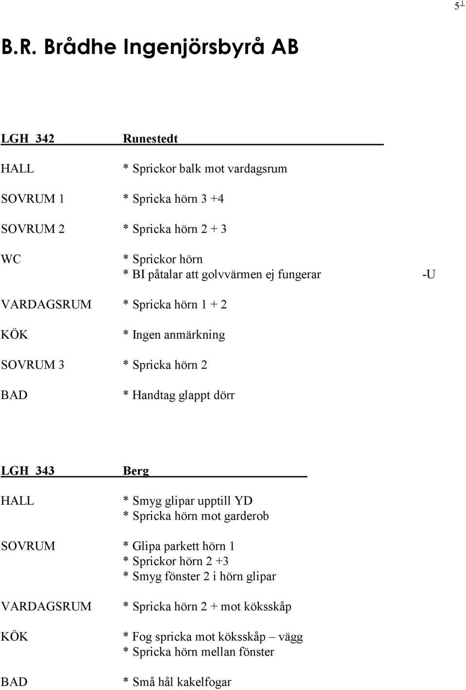 Berg * Smyg glipar upptill YD * Spricka hörn mot garderob SOVRUM * Glipa parkett hörn 1 * Sprickor hörn 2 +3 * Smyg fönster 2