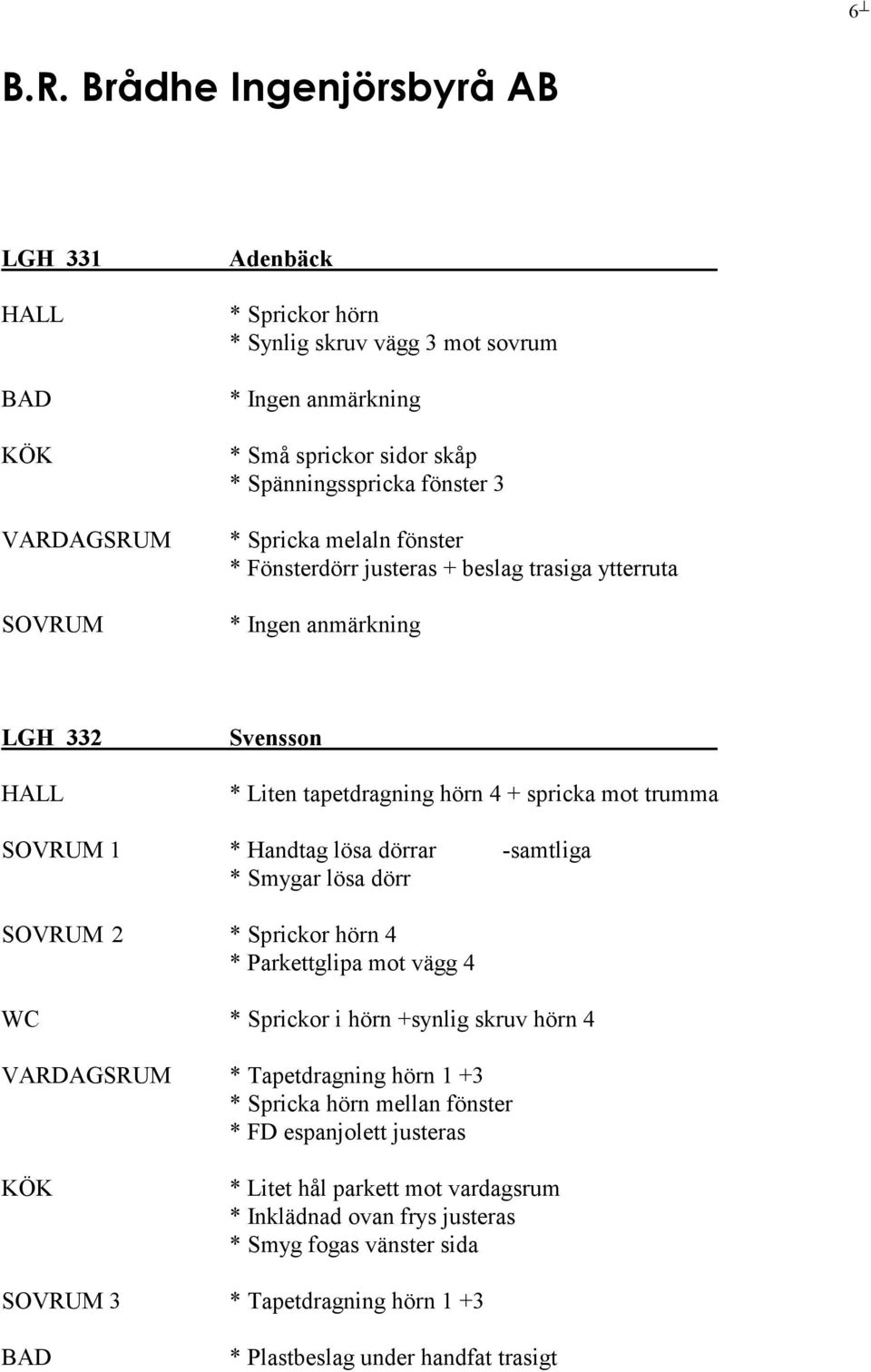lösa dörr SOVRUM 2 * Sprickor hörn 4 * Parkettglipa mot vägg 4 WC * Sprickor i hörn +synlig skruv hörn 4 * Tapetdragning hörn 1 +3 * Spricka hörn mellan fönster * FD