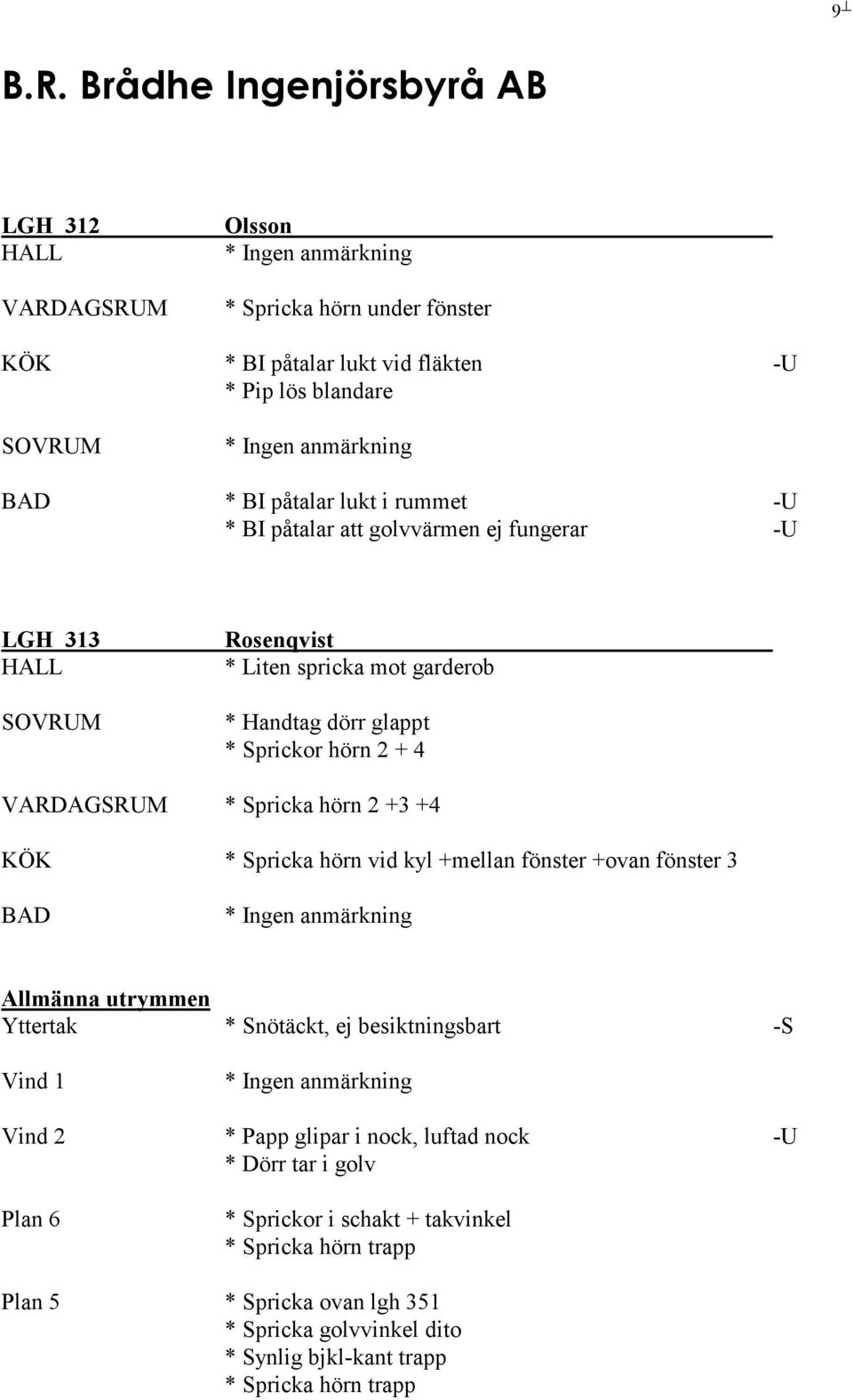 hörn vid kyl +mellan fönster +ovan fönster 3 Allmänna utrymmen Yttertak * Snötäckt, ej besiktningsbart -S Vind 1 Vind 2 * Papp glipar i nock, luftad nock -U *