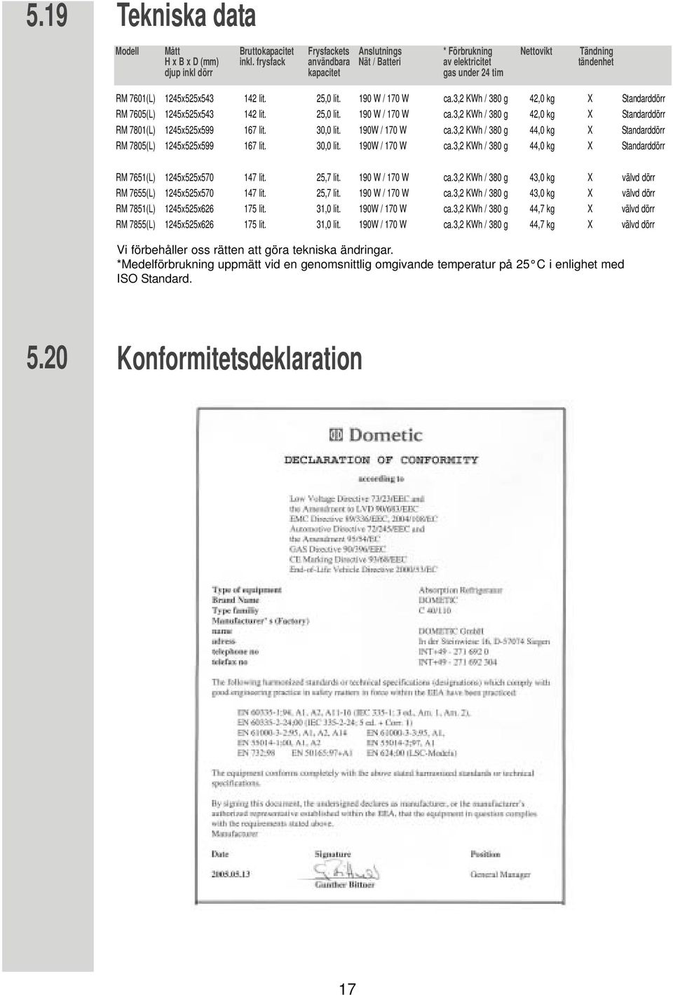 3,2 KWh / 380 g 42,0 kg X Standarddörr RM 7605(L) 1245x525x543 142 lit. 25,0 lit. 190 W / 170 W ca.3,2 KWh / 380 g 42,0 kg X Standarddörr RM 7801(L) 1245x525x599 167 lit. 30,0 lit. 190W / 170 W ca.