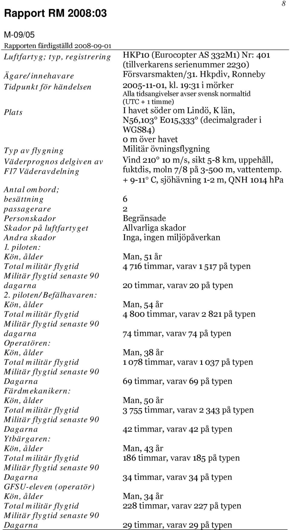 19:31 i mörker Alla tidsangivelser avser svensk normaltid (UTC + 1 timme) Plats I havet söder om Lindö, K län, N56,103 E015,333 (decimalgrader i WGS84) 0 m över havet Typ av flygning Militär