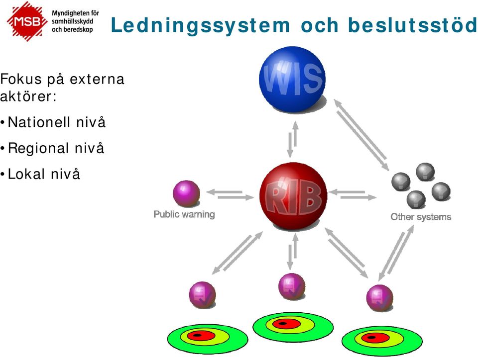 externa aktörer: