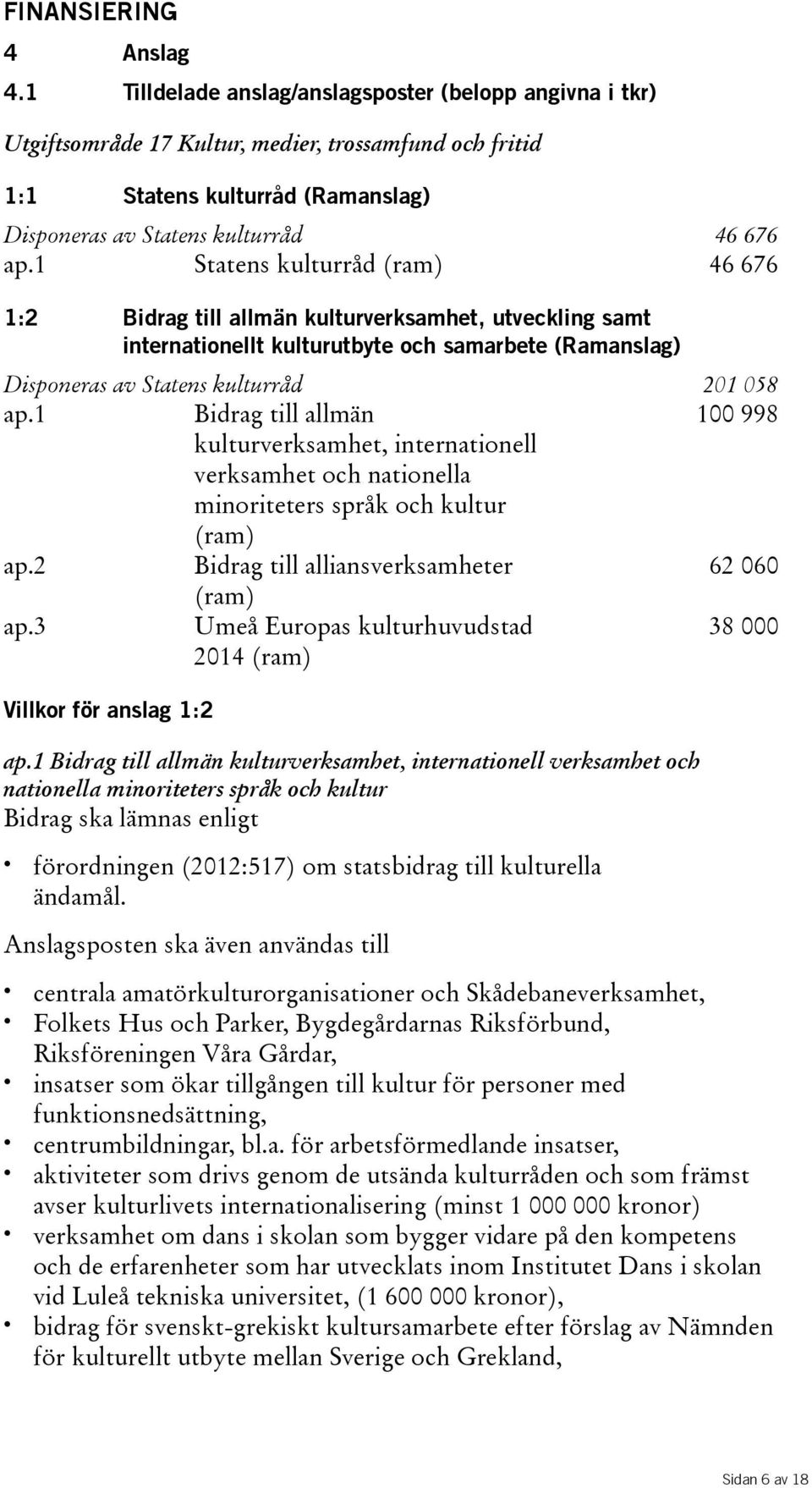 1 Statens kulturråd(ram) 46 676 1:2 Bidrag till allmän kulturverksamhet, utveckling samt internationellt kulturutbyte och samarbete (Ramanslag) Disponeras av Statens kulturråd 201 058 ap.