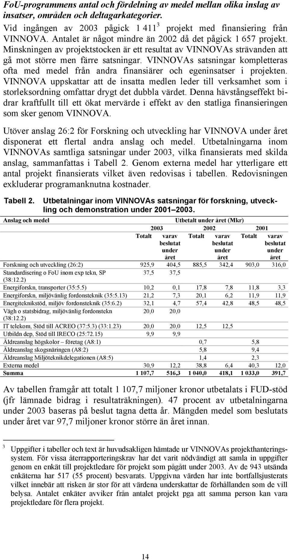 VINNOVAs satsningar kompletteras ofta med medel från andra finansiärer och egeninsatser i projekten.
