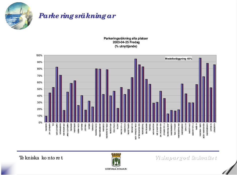 SKOLGATAN NORR TORGGATAN MARGRETEG RDE TR DG RDSGATAN KILB CKSGATAN MELLAN SÍ DRA DROTTNING NORR KV LOTSHAGEN NORRTULLSGATAN KVSUNDBERG P- HUS GALI ONEN HLE*NS KVRUD/ KAGG ASPLUNDSGATAN STORA