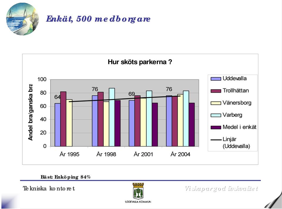 69 64 År 1995 År 1998 År 21 År 24