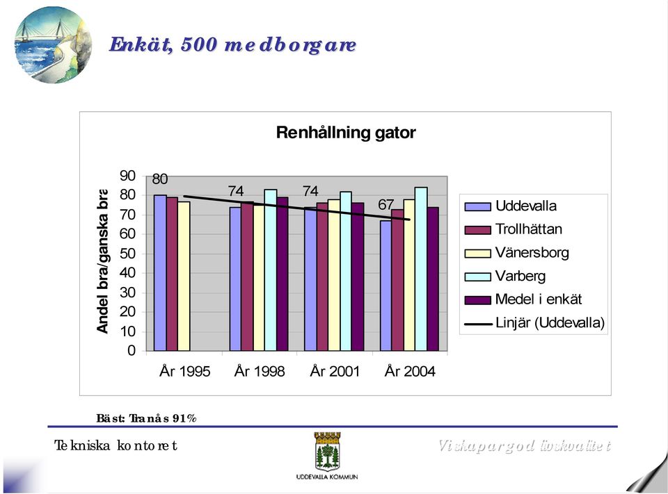 8 74 74 67 År 1995 År 1998 År 21 År 24