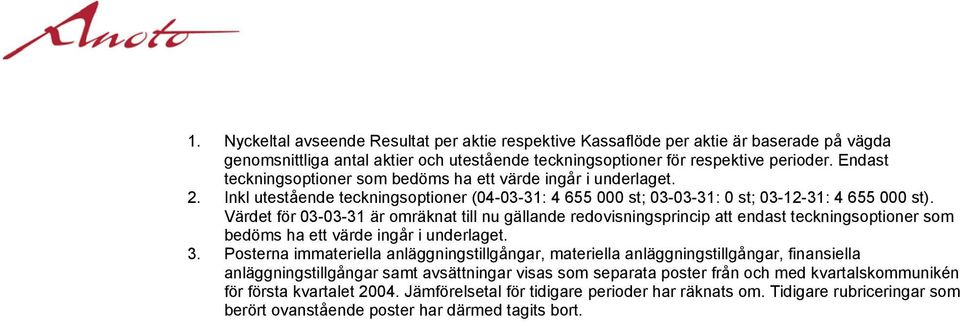 Värdet för 03-03-31 är omräknat till nu gällande redovisningsprincip att endast teckningsoptioner som bedöms ha ett värde ingår i underlaget. 3.