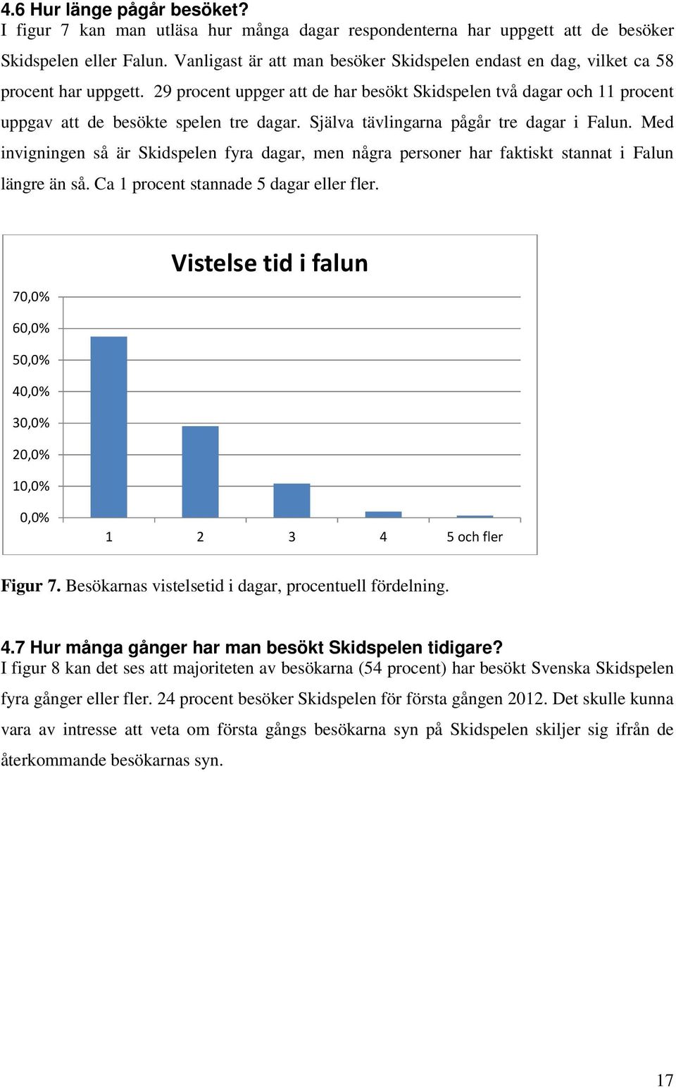 Själva tävlingarna pågår tre dagar i Falun. Med invigningen så är Skidspelen fyra dagar, men några personer har faktiskt stannat i Falun längre än så. Ca 1 procent stannade 5 dagar eller fler.