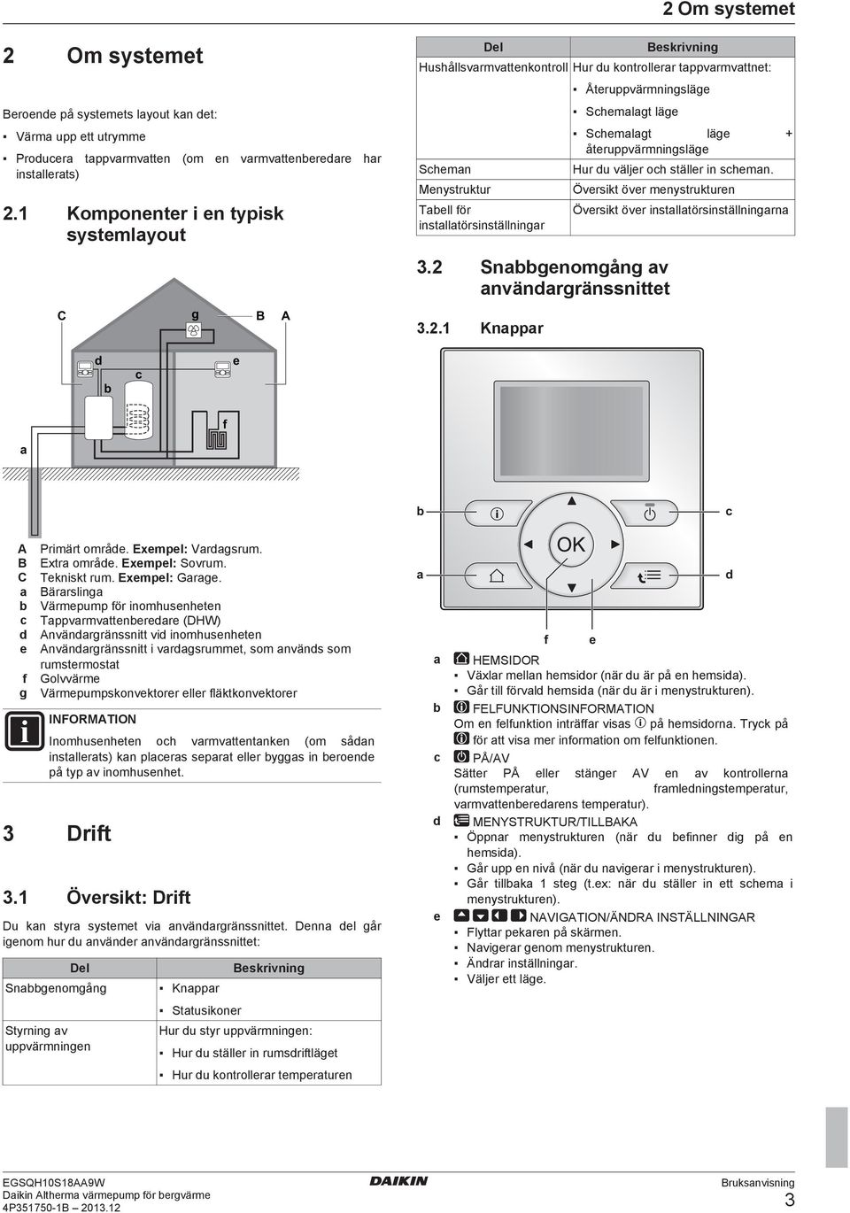 Återuppvärmningsläge Schemalagt läge Schemalagt läge + återuppvärmningsläge Hur du väljer och ställer in scheman. Översikt över menystrukturen 3.2 