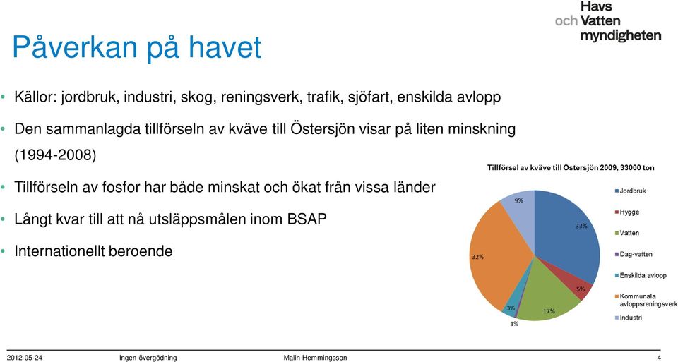 (1994-2008) Tillförseln av fosfor har både minskat och ökat från vissa länder Långt kvar till