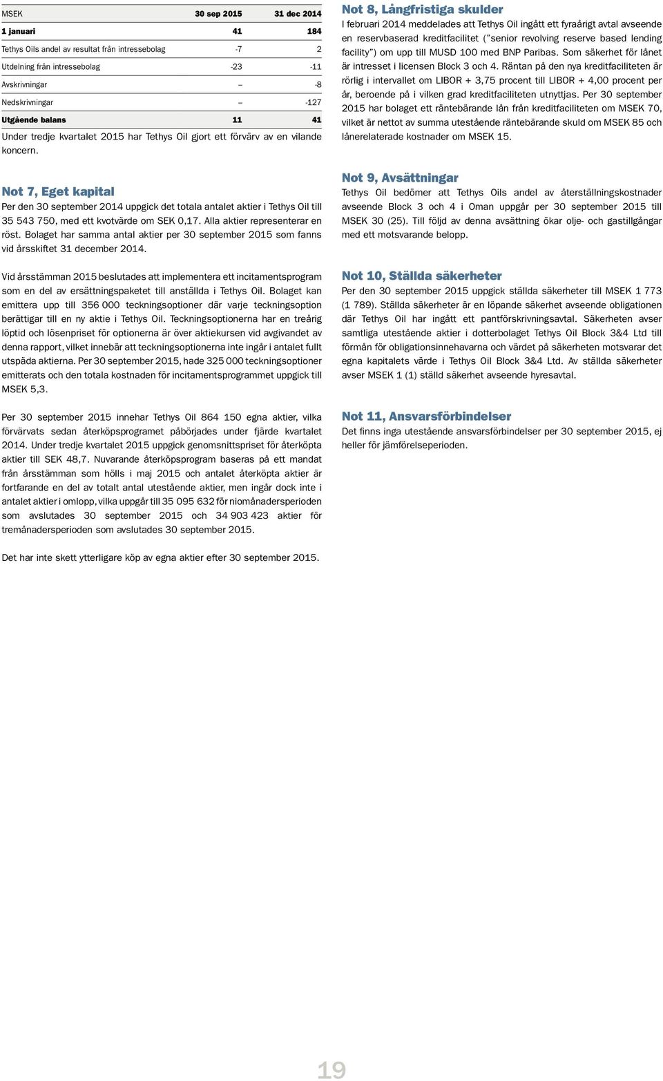Not 7, Eget kapital Per den 30 september uppgick det totala antalet aktier i Tethys Oil till 35 543 750, med ett kvotvärde om SEK 0,17. Alla aktier representerar en röst.