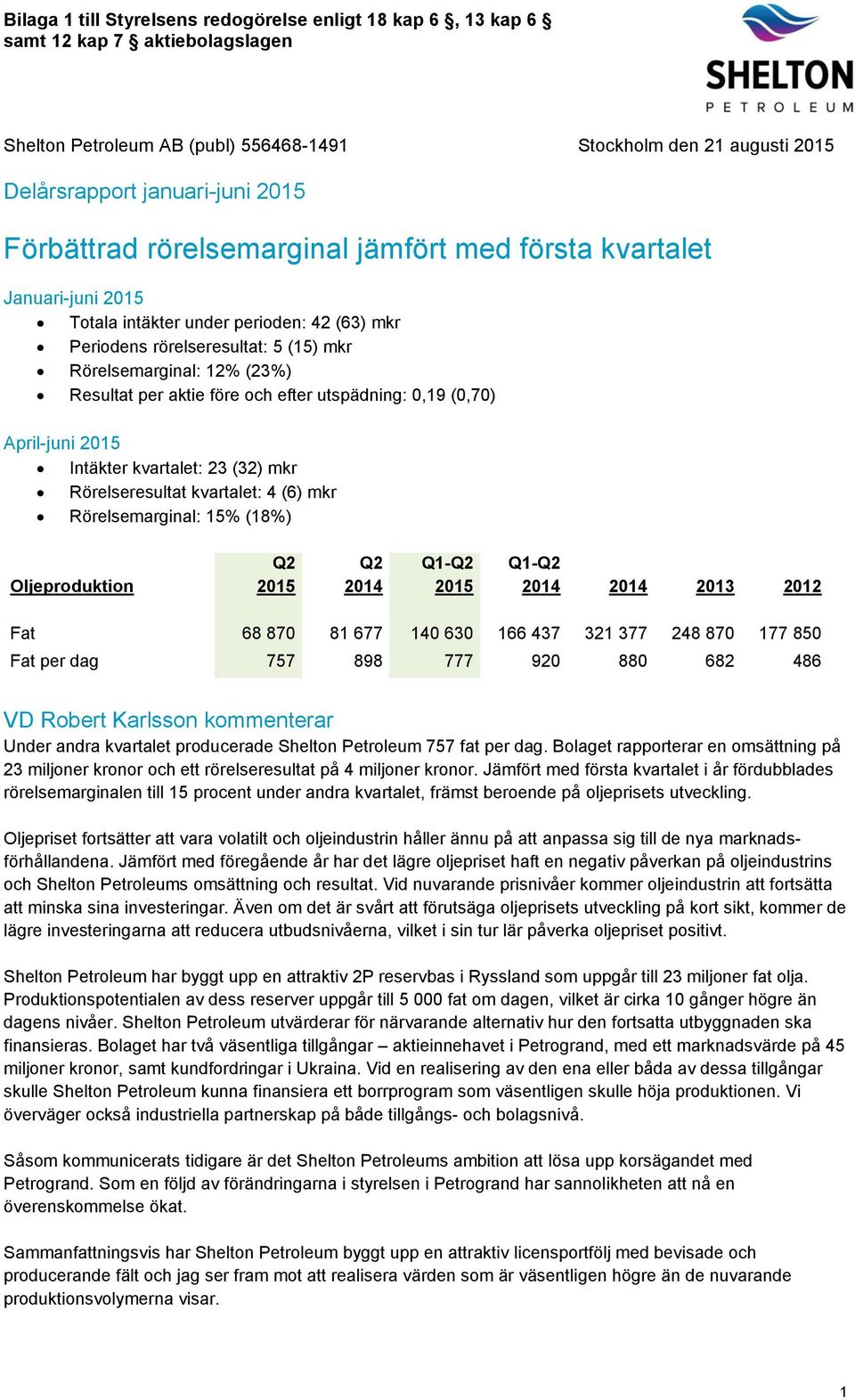 aktie före och efter utspädning: 0,19 (0,70) April-juni 2015 Intäkter kvartalet: 23 (32) mkr Rörelseresultat kvartalet: 4 (6) mkr Rörelsemarginal: 15% (18%) Oljeproduktion Q2 2015 Q2 2014 Q1-Q2 2015