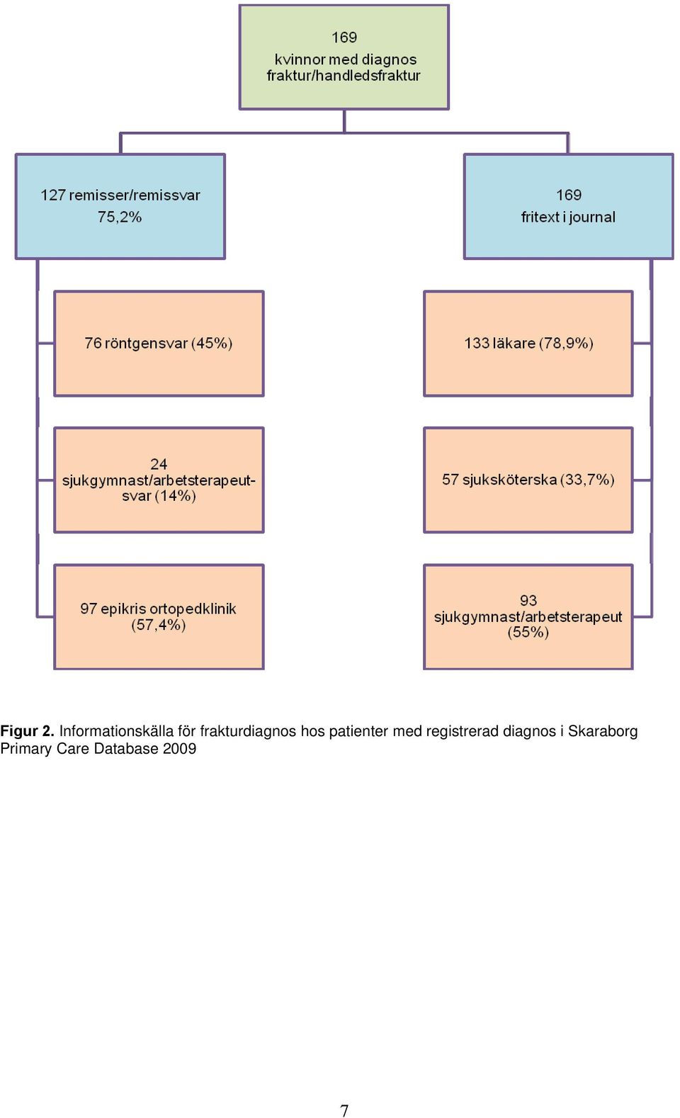 frakturdiagnos hos patienter