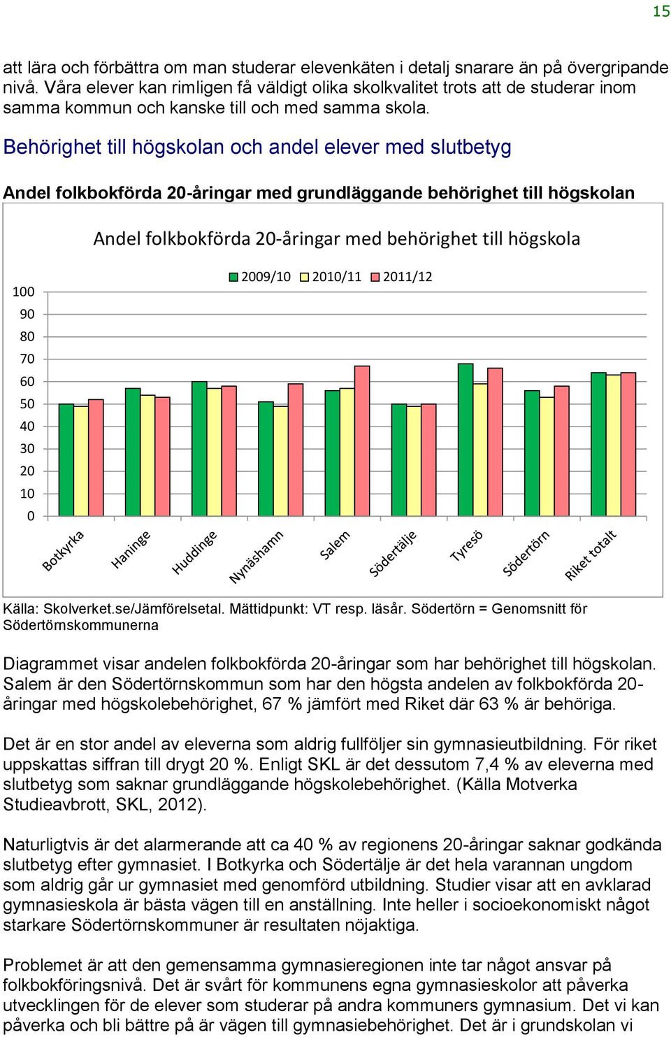 Behörighet till högskolan och andel elever med slutbetyg Andel folkbokförda 20-åringar med grundläggande behörighet till högskolan Andel folkbokförda 20-åringar med behörighet till högskola 100 90 80