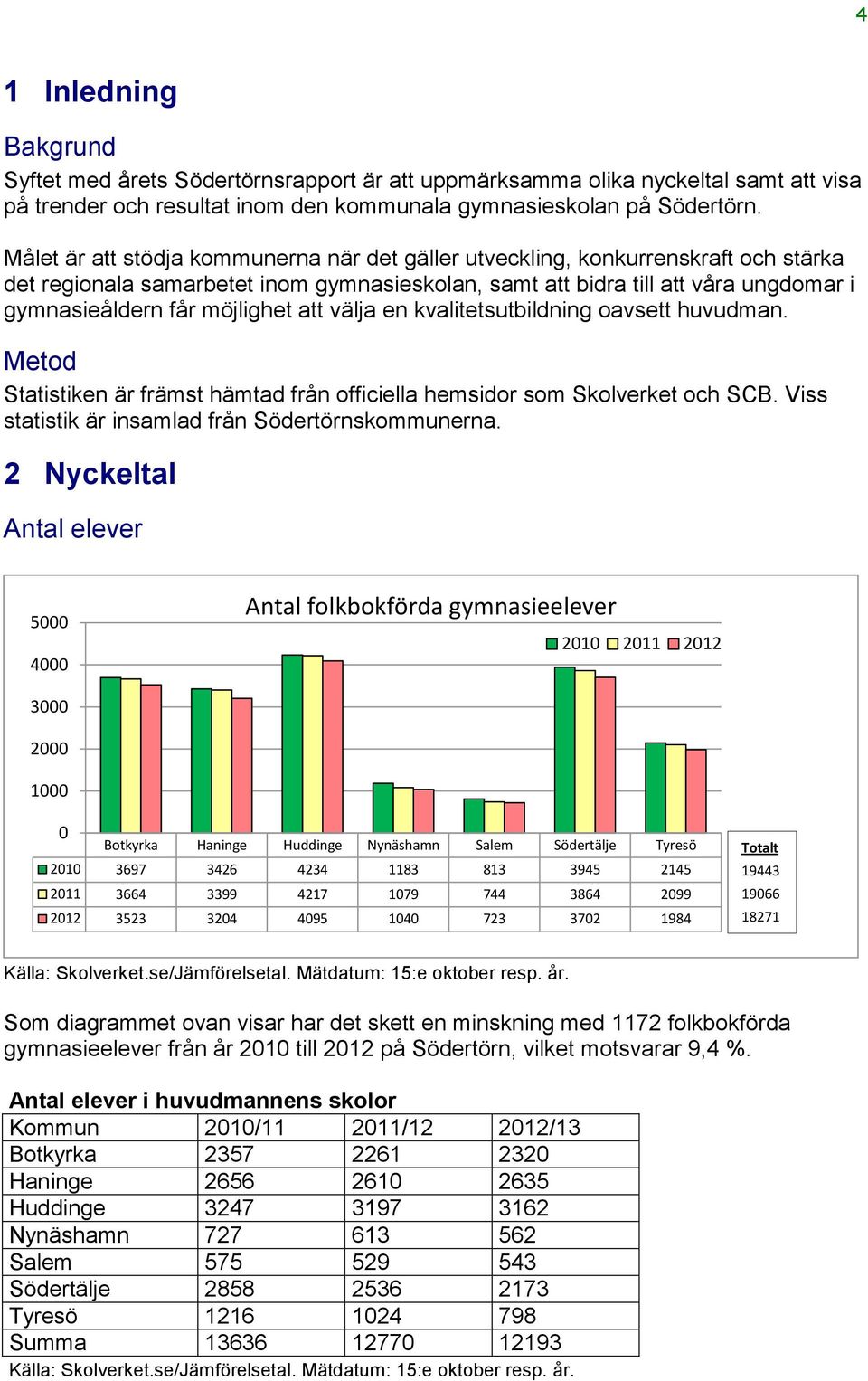 att välja en kvalitetsutbildning oavsett huvudman. Metod Statistiken är främst hämtad från officiella hemsidor som Skolverket och SCB. Viss statistik är insamlad från Södertörnskommunerna.