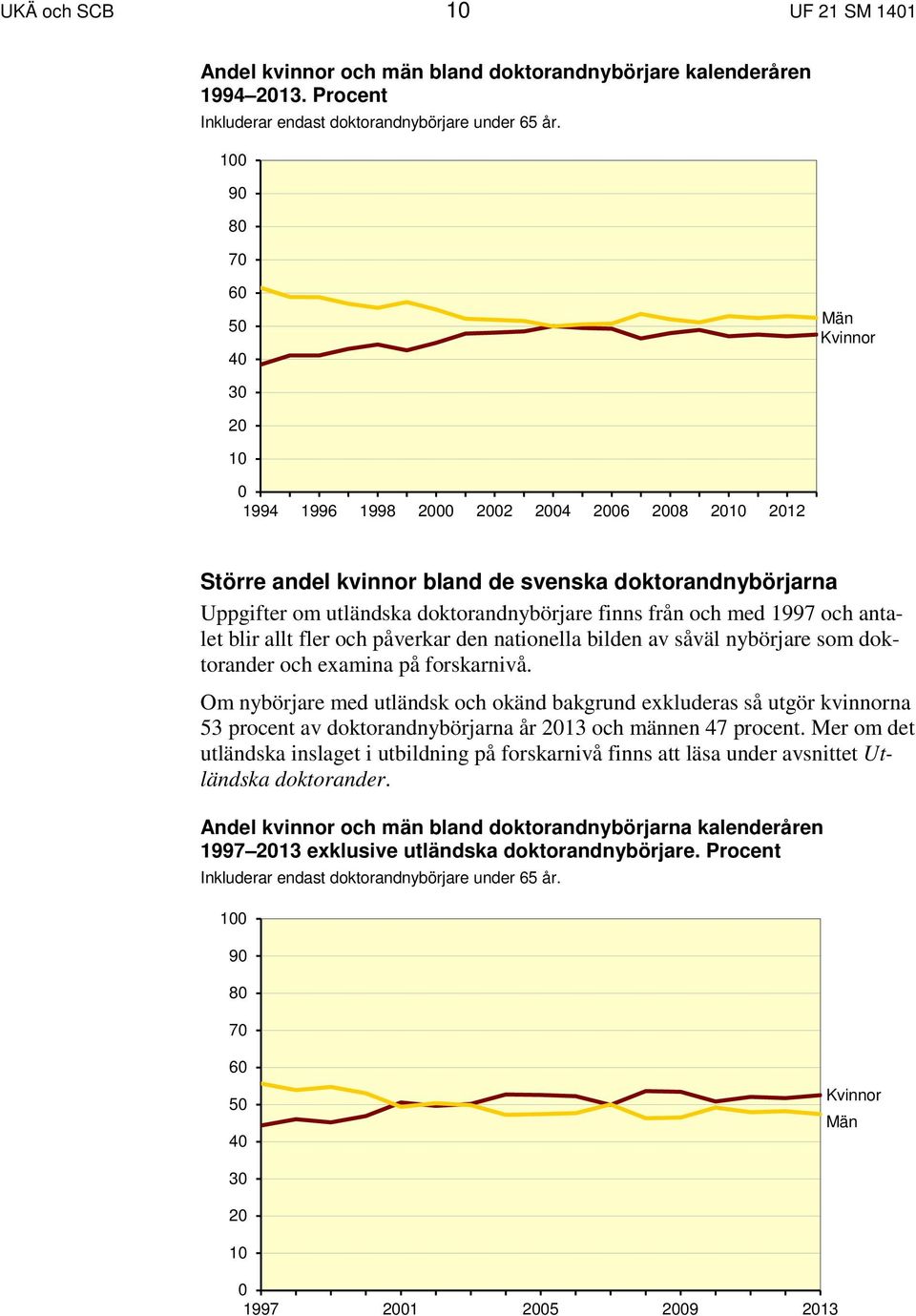 finns från och med 1997 och antalet blir allt fler och påverkar den nationella bilden av såväl nybörjare som doktorander och examina på forskarnivå.