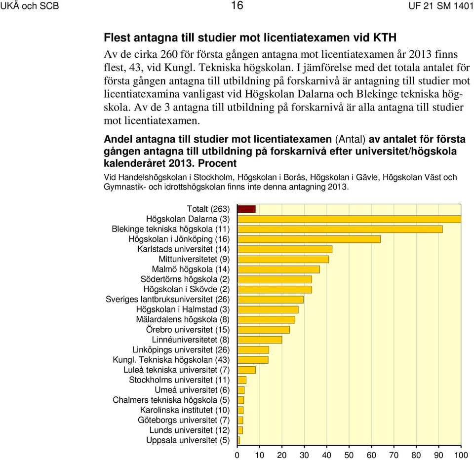 I jämförelse med det totala antalet för första gången antagna till utbildning på forskarnivå är antagning till studier mot licentiatexamina vanligast vid Högskolan Dalarna och Blekinge tekniska