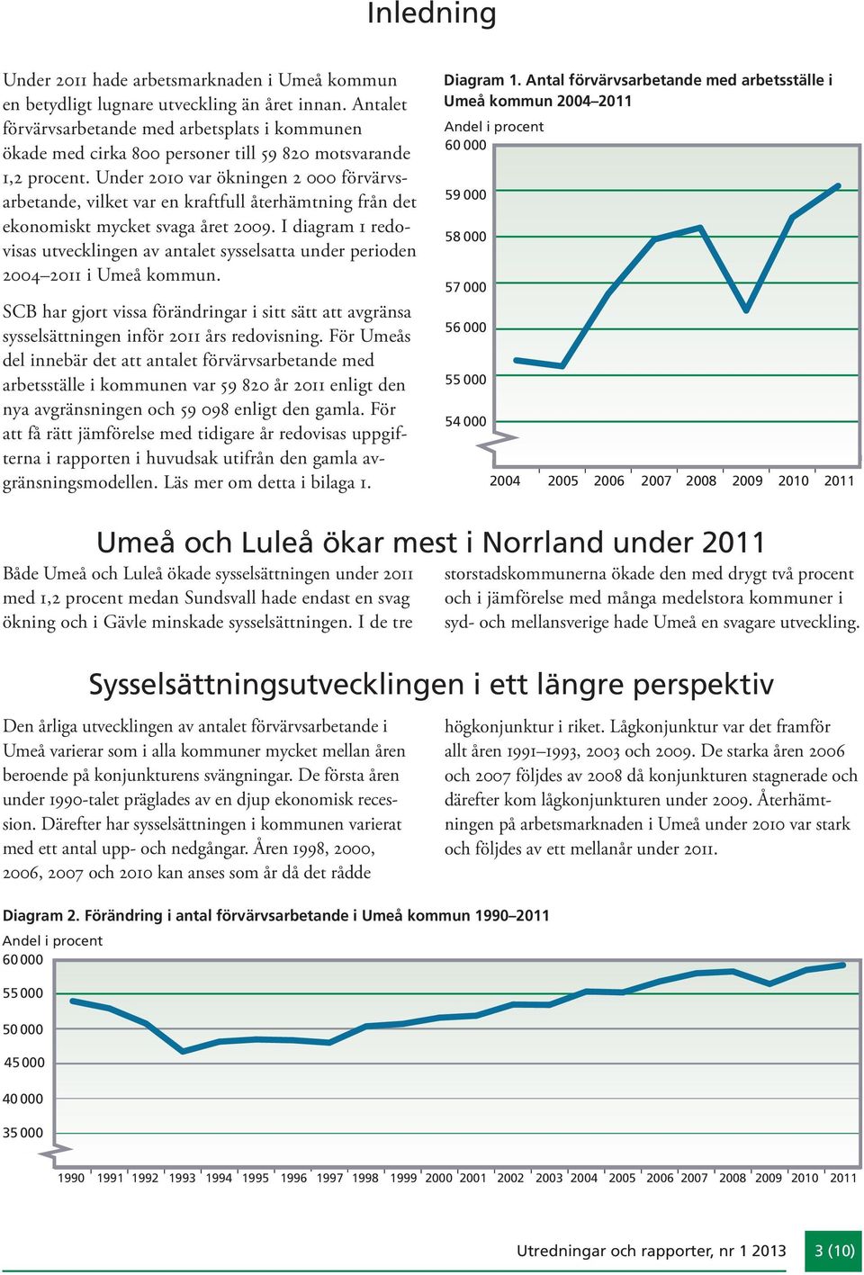 Under 2010 var ökningen 2 000 förvärvsarbetande, vilket var en kraftfull återhämtning från det ekonomiskt mycket svaga året 2009.