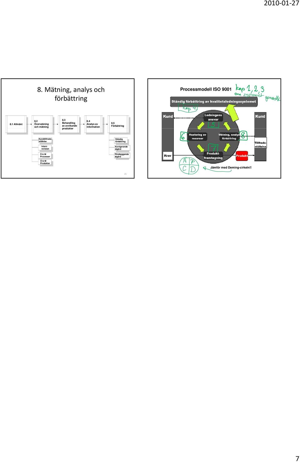 4 Analys av information 8.