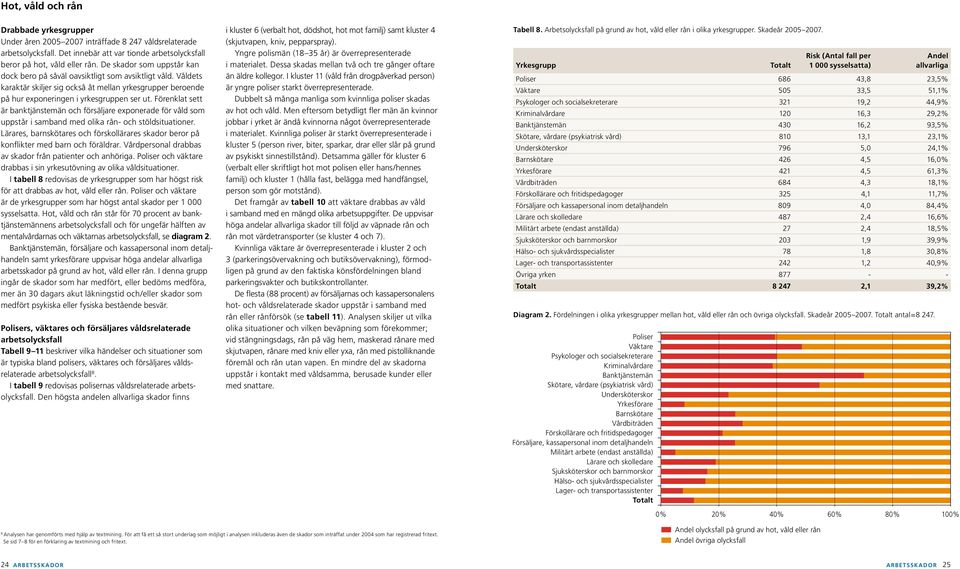 Förenklat sett är banktjänstemän och försäljare exponerade för våld som uppstår i samband med olika rån- och stöldsituationer.