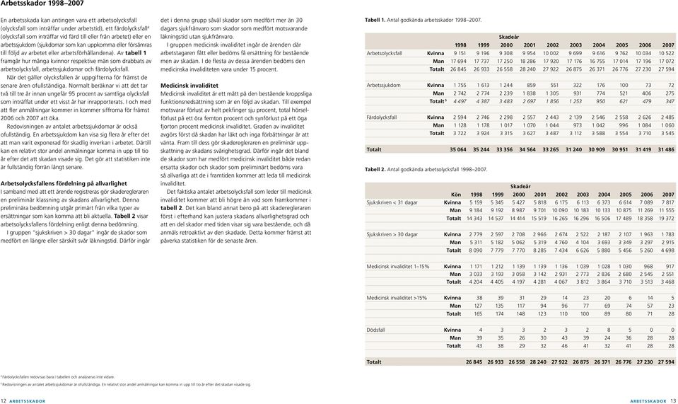 Av tabell 1 framgår hur många kvinnor respektive män som drabbats av arbetsolycksfall, arbetssjukdomar och färdolycksfall.