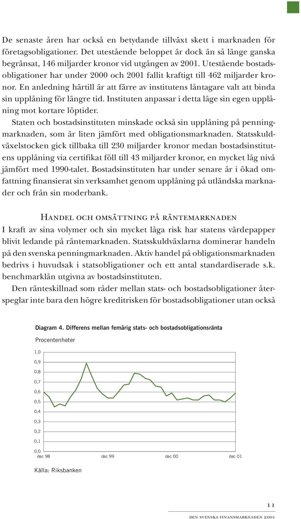 En anledning härtill är att färre av institutens låntagare valt att binda sin upplåning för längre tid. Instituten anpassar i detta läge sin egen upplåning mot kortare löptider.