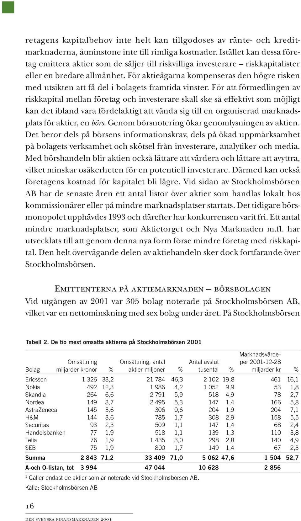För aktieägarna kompenseras den högre risken med utsikten att få del i bolagets framtida vinster.