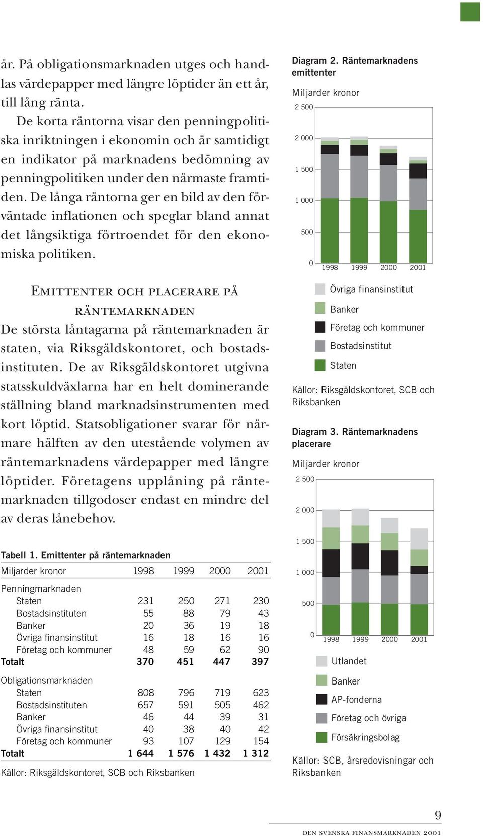 De långa räntorna ger en bild av den förväntade inflationen och speglar bland annat det långsiktiga förtroendet för den ekonomiska politiken.