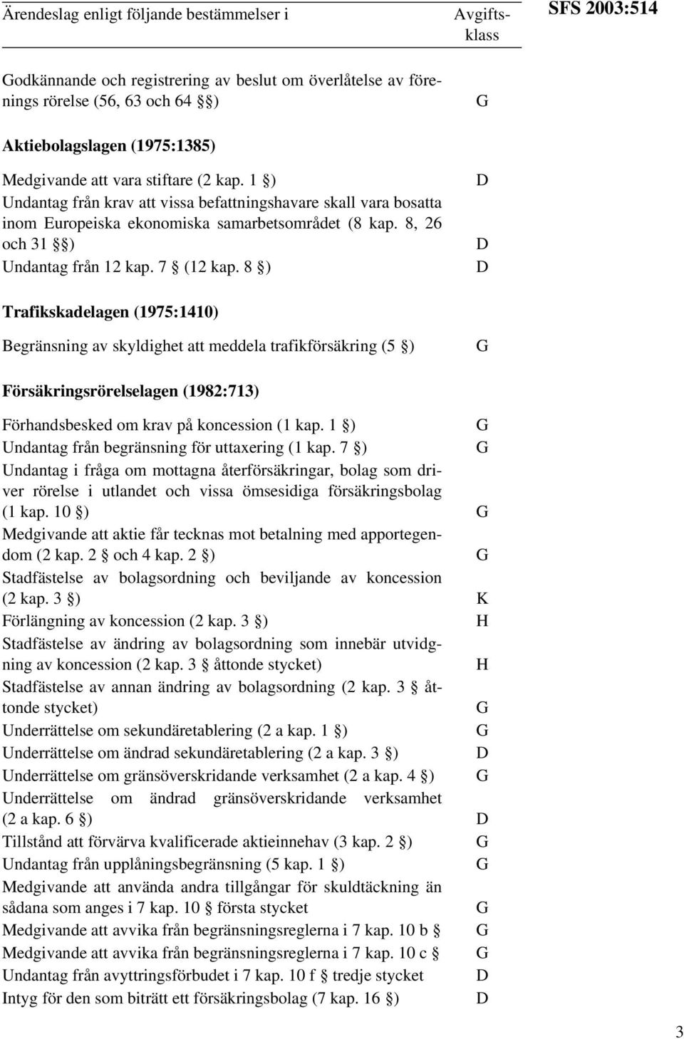 8 ) Trafikskadelagen (1975:1410) Begränsning av skyldighet att meddela trafikförsäkring (5 ) Försäkringsrörelselagen (1982:713) SFS 2003:514 Förhandsbesked om krav på koncession (1 kap.