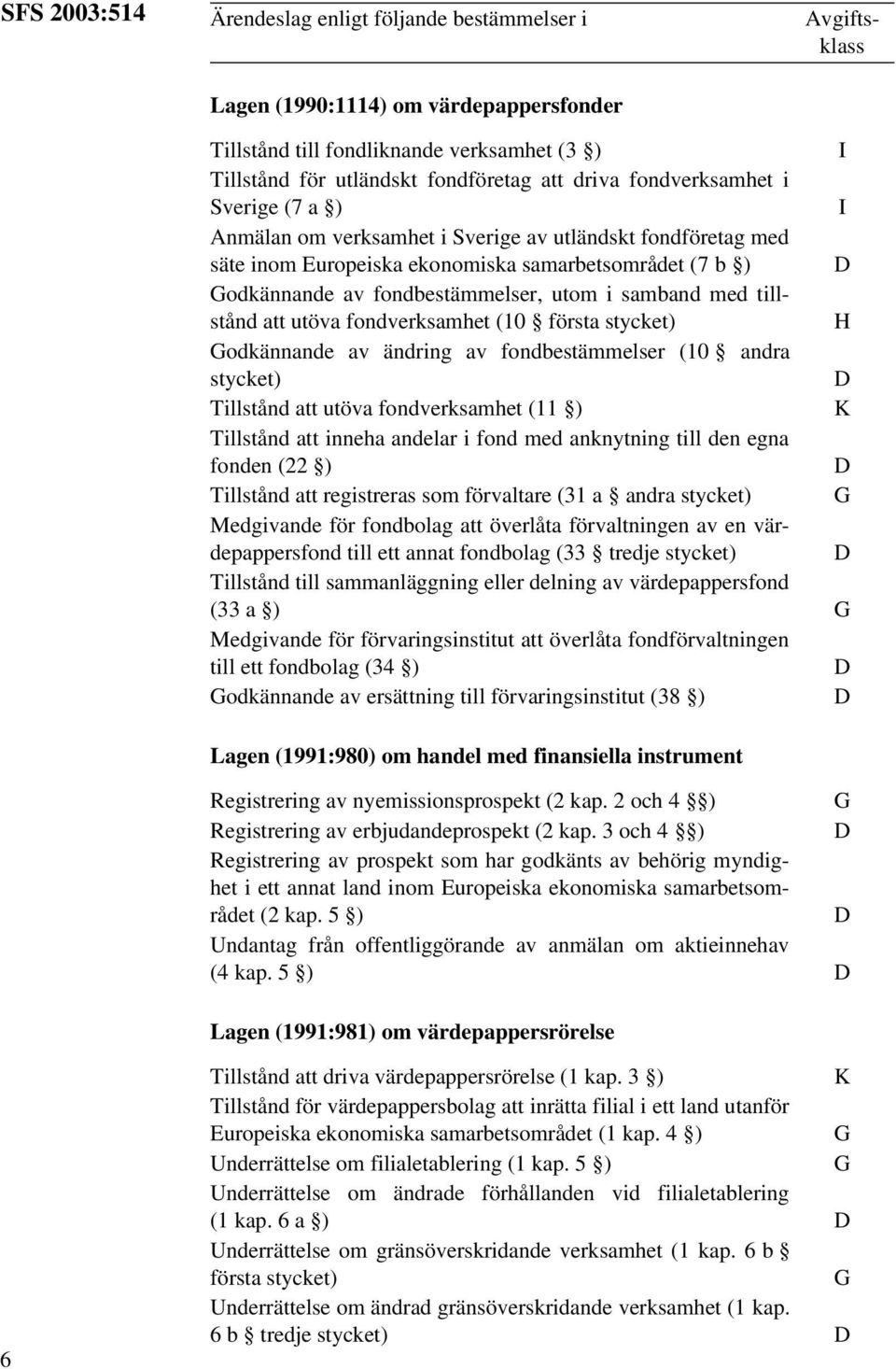 med tillstånd att utöva fondverksamhet (10 första stycket) H odkännande av ändring av fondbestämmelser (10 andra stycket) Tillstånd att utöva fondverksamhet (11 ) Tillstånd att inneha andelar i fond