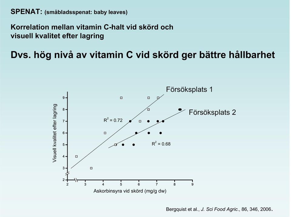 hög nivå av vitamin C vid skörd ger bättre hållbarhet 9 Försöksplats 1 Visuell kvalitet efter